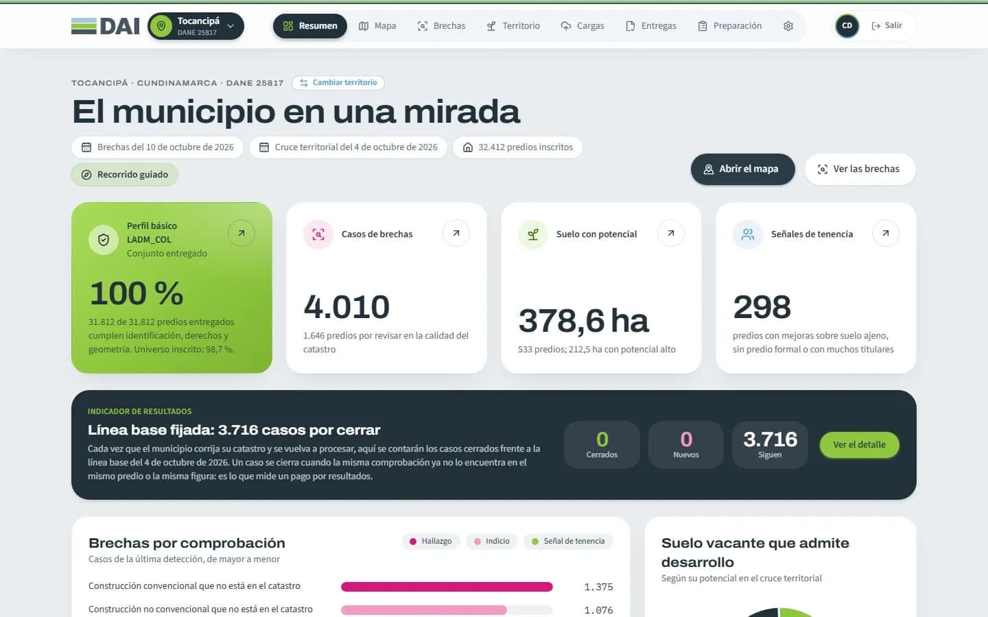 Pantalla Resumen del prototipo